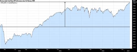 HERMES LINDER FUND SICAV PLC 